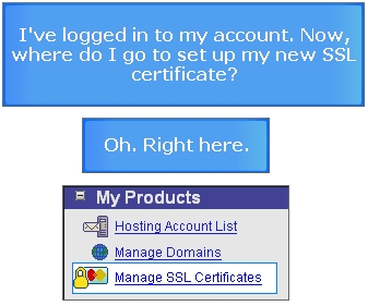 How to Setup SSL Certificate