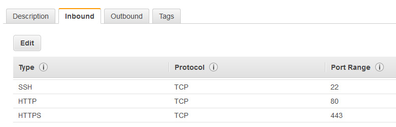 Amazon Enabled HTTPS Traffic